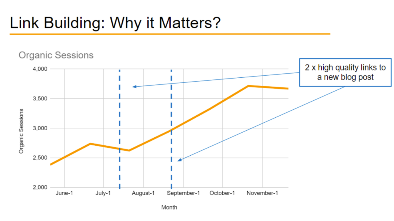 Link Building Why it Matters for SEO