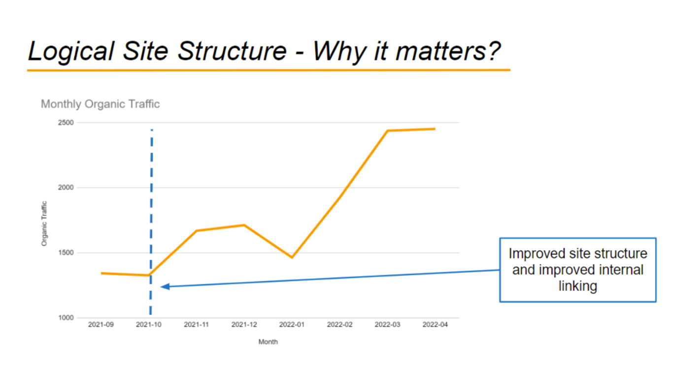 Logical Site Structure - Why it Matters for SEO