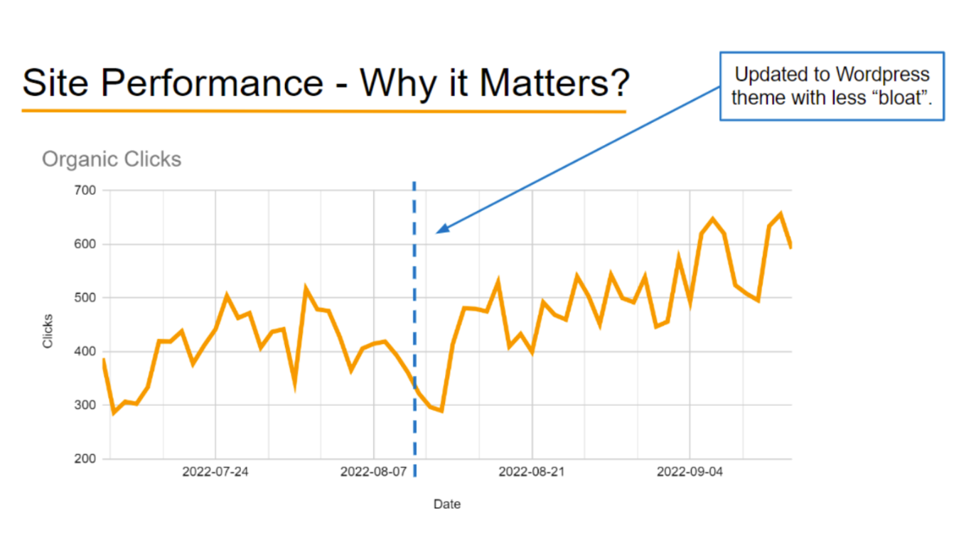 Site Performance - Why it Matters for SEO